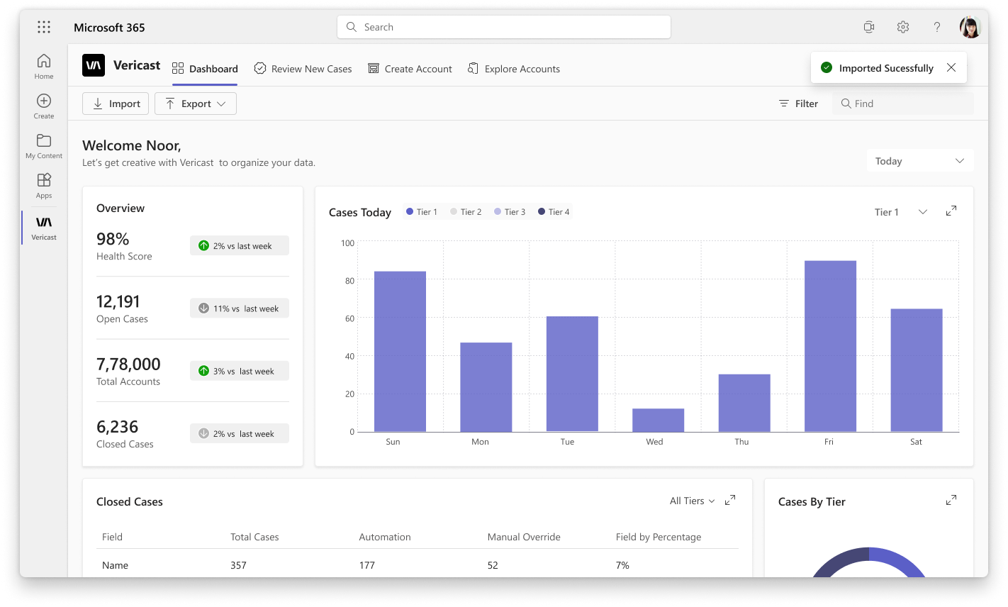 Dashboard with Imported Successfully toast