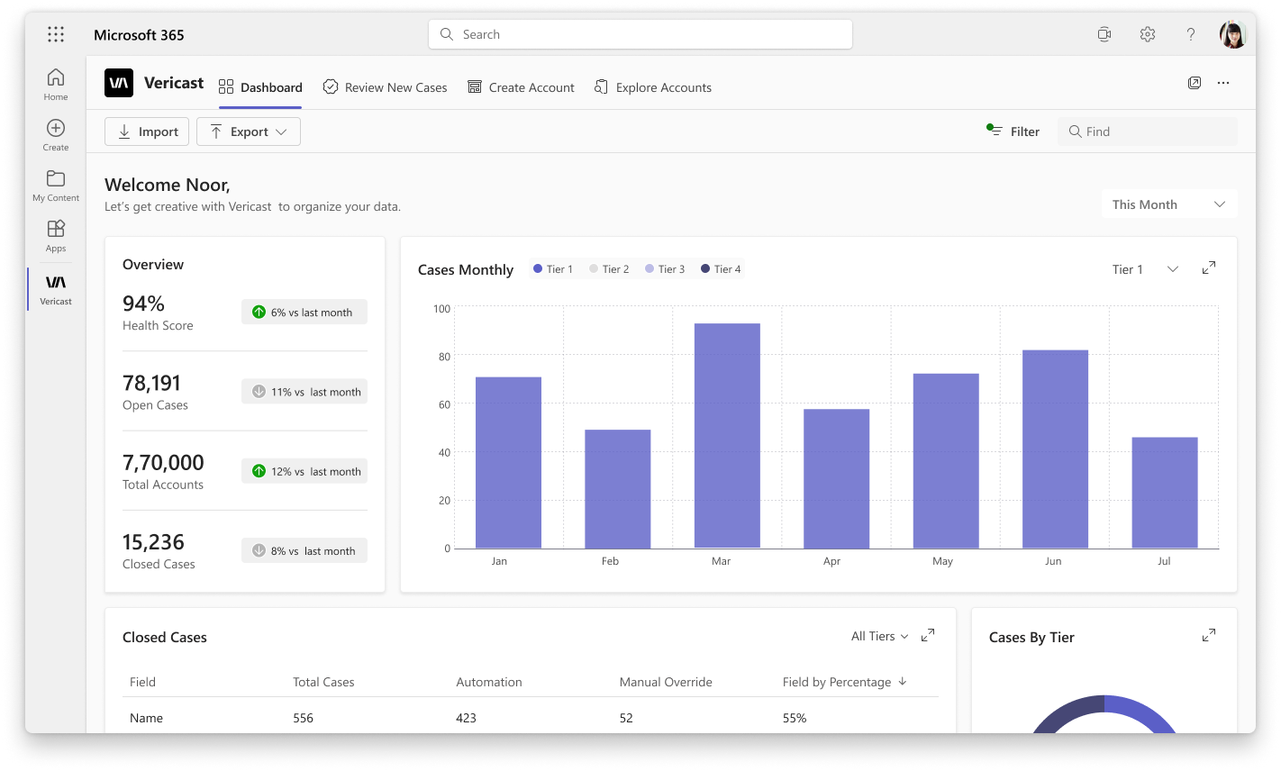 Dashboard — This Month filter
