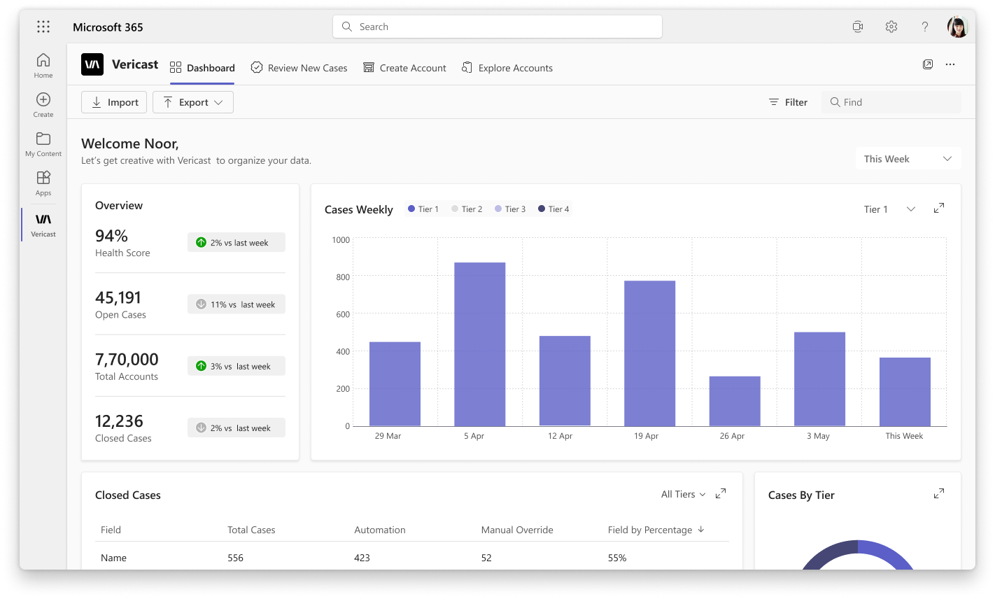 Dashboard — This Week filter