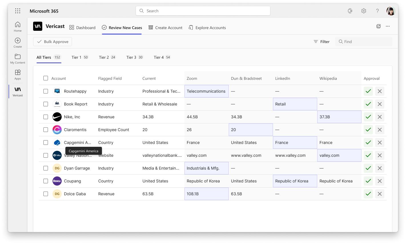 Review Cases with Tier tab navigation and multi-source data columns