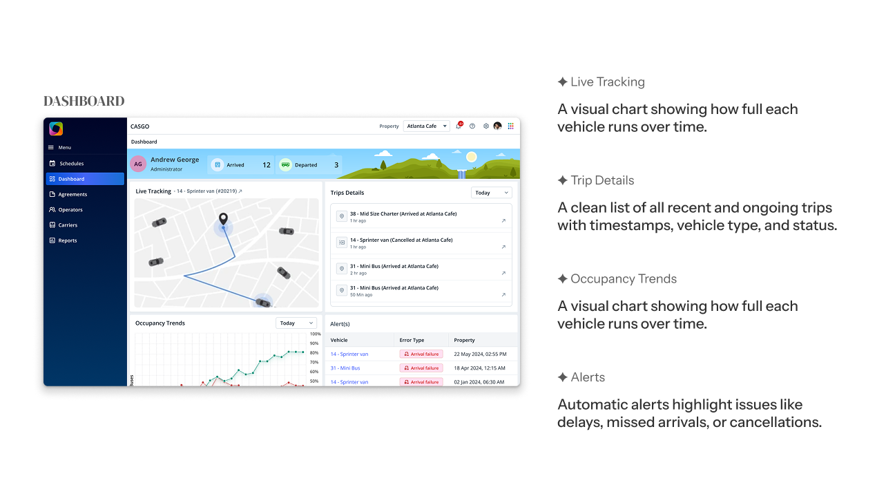 CasGo Dashboard — live tracking, trip details, occupancy, alerts